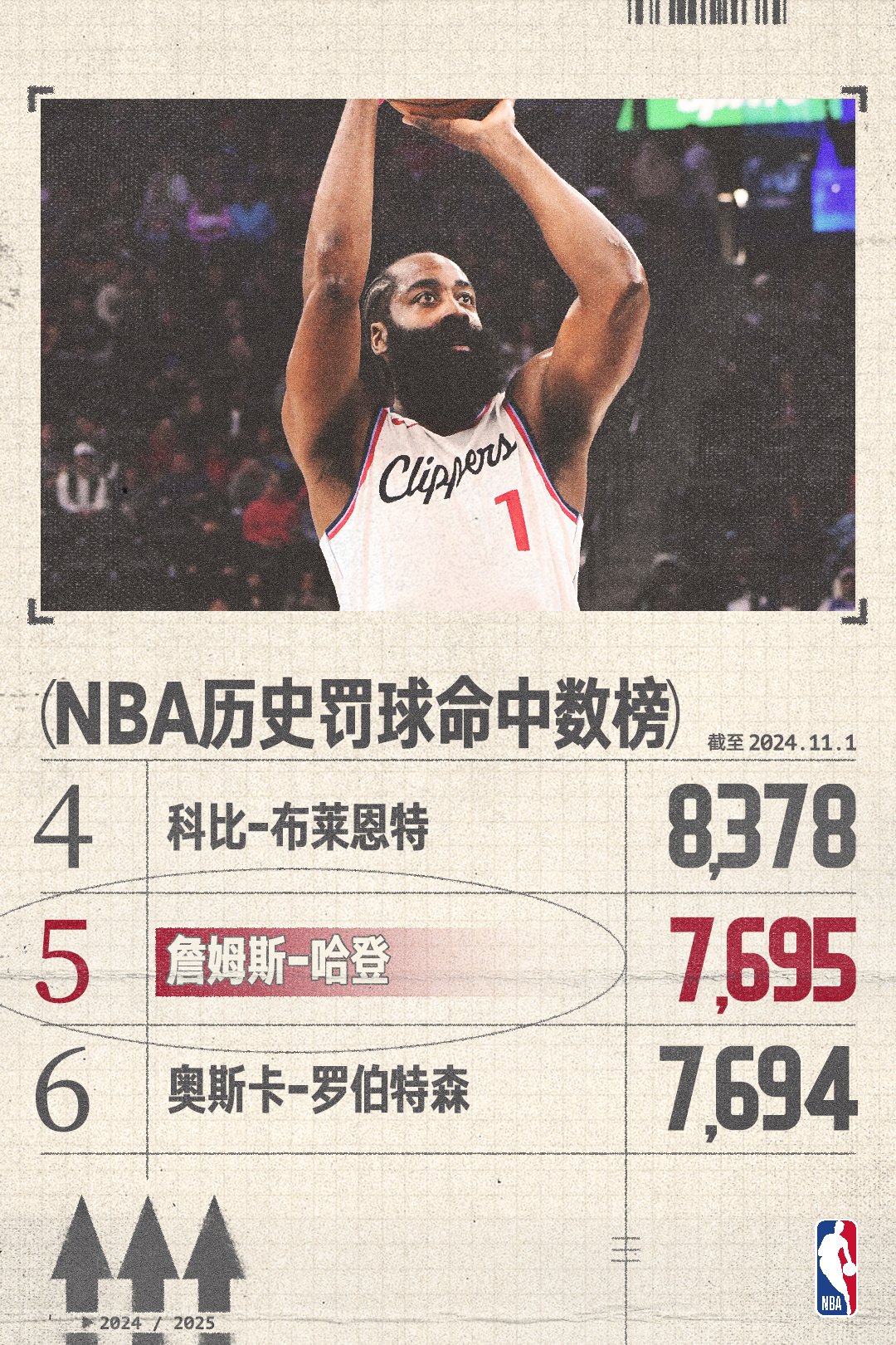 哈登官方公布新规,浓眉哥引发争议,刷新队史纪录球迷热议! 哈登官方公布新规,浓眉哥引发争议,刷新队史纪录球迷热议!