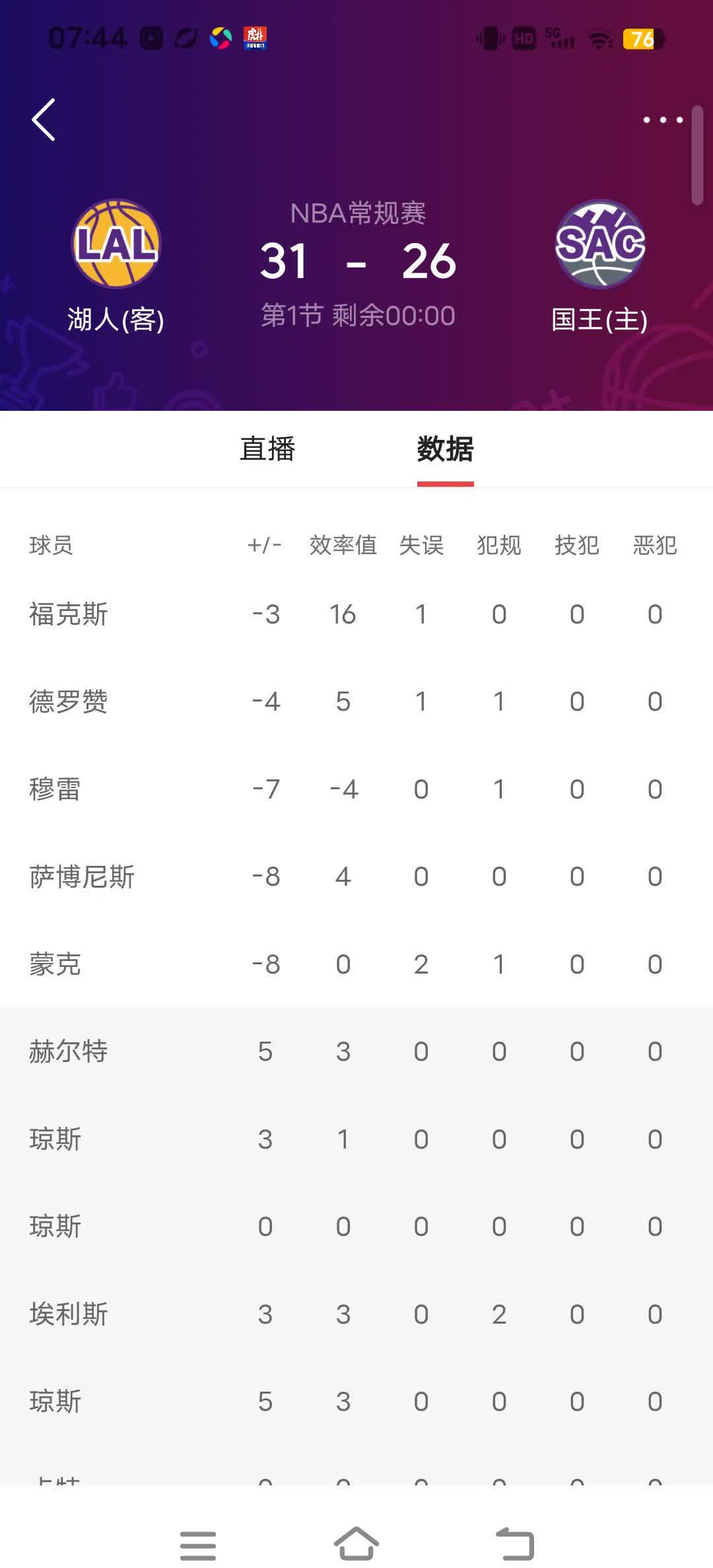 国王官方公布新规,掀起高潮引发争议,湖人球迷热议! 国王官方公布新规,掀起高潮引发争议,湖人球迷热议!